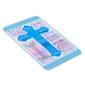 神とイエスの名 マグネット (右側)