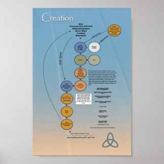 神の三位一体 ポスター