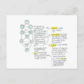 神の瞑想カードのイメージで ポストカード (正面)