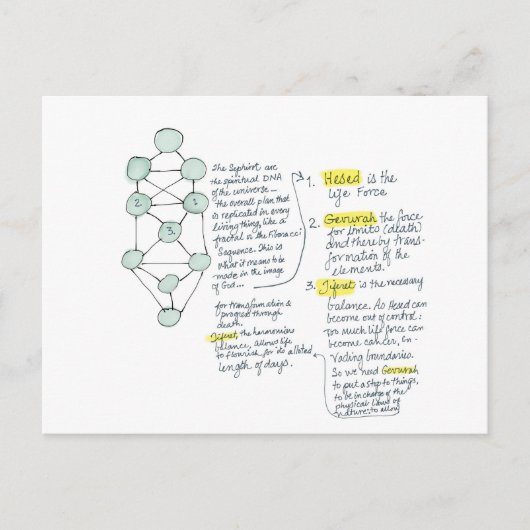 神の瞑想カードのイメージで ポストカード (正面)
