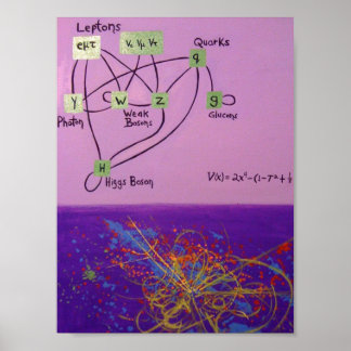 神の粒子 ポスター