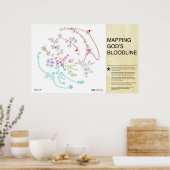 神の血統のマッピング ポスター (キッチン)