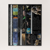 神は死んでおらず、彼は少なく野心的な520作品である ジグソーパズル (縦)