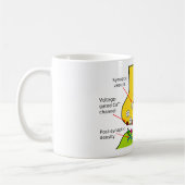 神経信号がSynapsesといかに送られるか図表で示して下さい コーヒーマグカップ (左)