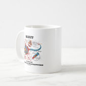 神経実装ニューロンの型枠に習熟する コーヒーマグカップ (正面左)