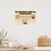 神経科学ファミリーツリー ポスター (キッチン)