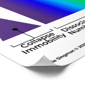 神経系活性化スペクトル ポスター (角)