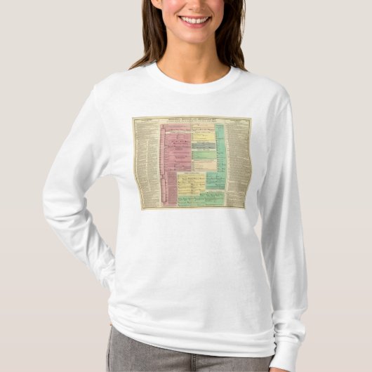 神聖な聖書の歴史のタイムライン Tシャツ (正面)