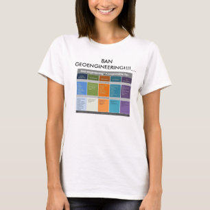 禁止Geoengineering Tシャツ
