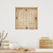 福音の調和 ポスター (キッチン)