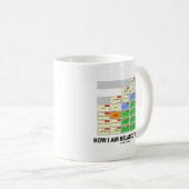 私があなたといかに関連しているか(いとこの木の遺伝の親族) コーヒーマグカップ (正面右)