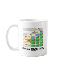 私があなたといかに関連しているか(いとこの木の遺伝の親族)