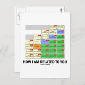 私が君とどのように関係しているか（従兄弟樹遺伝キン） ポストカード (正面/裏面)