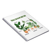 私が暇な時にやること – 庭師、ガーデニング ノートブック (右側)