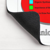 私が有機化学で学んだ事 マウスパッド (コーナー)