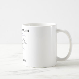 私が翻訳ちょうど責任で私のRNA失った コーヒーマグカップ