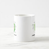 私が食べるものをを吟見する事(植物の細胞) コーヒーマグカップ (中央)
