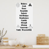 私たちは私たちの行為のポスター ポスター (キッチン)