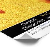 私たち太陽ののシステムポスター： 48"x32"/36x24/30x20/24x16 ポスター (角)