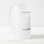 私のもしMHC生物学を非難しているとは思わない フロストグラスビールジョッキ (正面左)