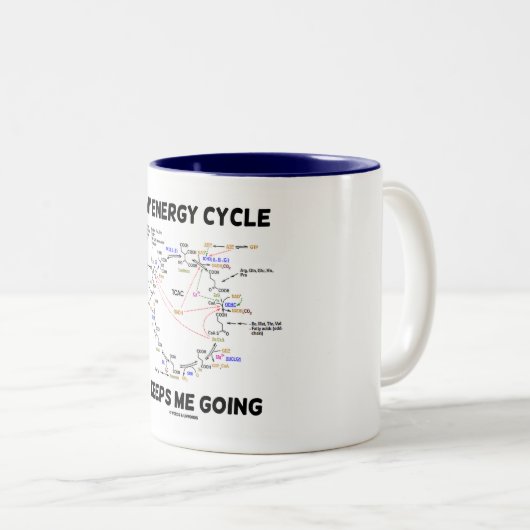 私のエネルギー周期は私を行かせ続けます(Krebs周期) ツートーンマグカップ (正面右)
