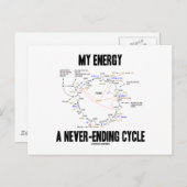 私のエネルギーAの終わりのないサイクル(Krebsサイクル) ポストカード (正面/裏面)