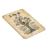 私の人生で |私は自分の人生をすべてこの場所で覚えている マグネット (右側)