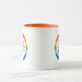 私の代頼名詞について？ マグカップ (中央)