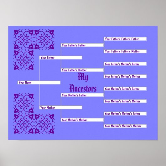 私の先祖の青い系図 ポスター (正面)