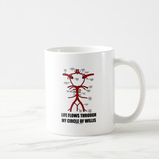 私の意志の輪に生命が流れる(健康) コーヒーマグカップ (右)