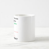 私の権利を支配するもの – 憲法 コーヒーマグカップ (中央)