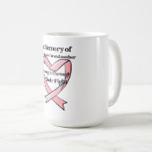 私の母と祖母の思い出 コーヒーマグカップ (正面右)