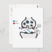 私はあなたに反感を持たせた ポストカード (正面/裏面)