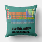 私はこの枕装飾用クッションを周期的に使用します クッション (裏面)