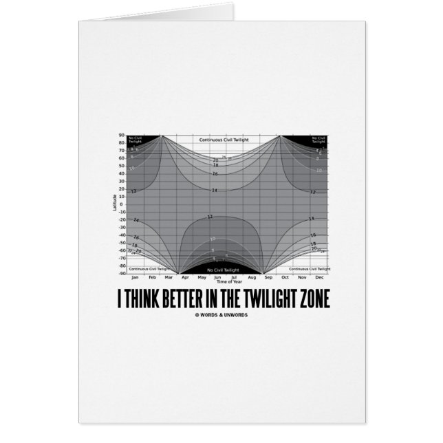私はたそがれ地帯(緯度)でよりよく考えます (正面)