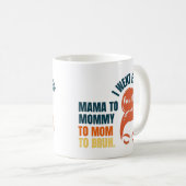 私はママからママへブラへ行った コーヒーマグカップ (正面右)