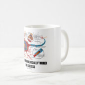 私は成功のためにちょうど神経学的にワイヤーで縛られます コーヒーマグカップ (正面右)