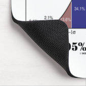 私は時鐘のカーブのユーモアの右の約95%才です マウスパッド (コーナー)