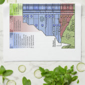 私は有します生命(地質学のユーモア)の層にされた展望を キッチンタオル (折り畳み)