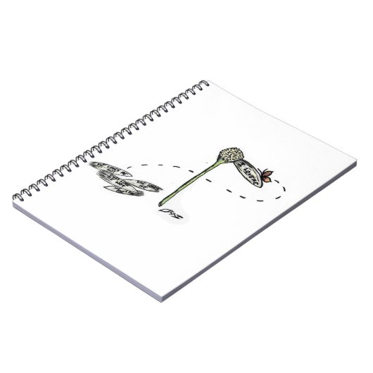 私は私を愛します ノートブック (左側)