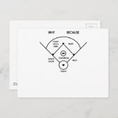 私は第2にである何第1はだれついているかあります…知らないで下さい ポストカード (正面/裏面)