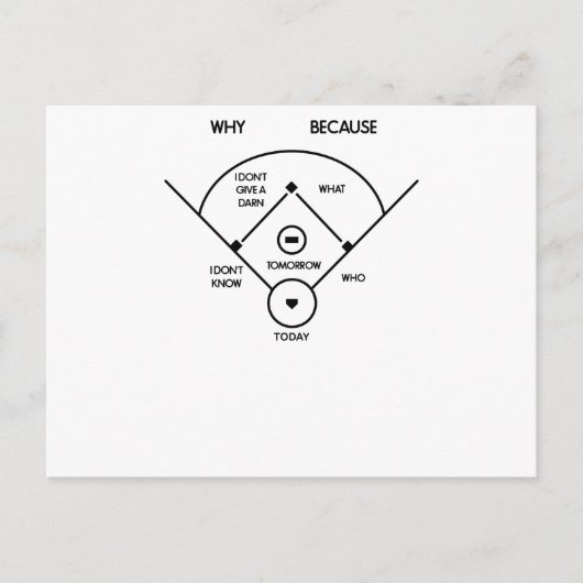 私は第2にである何第1はだれついているかあります…知らないで下さい ポストカード (正面)