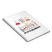 私を半保守的なDNA複製と呼ぼう ノートブック (右側)