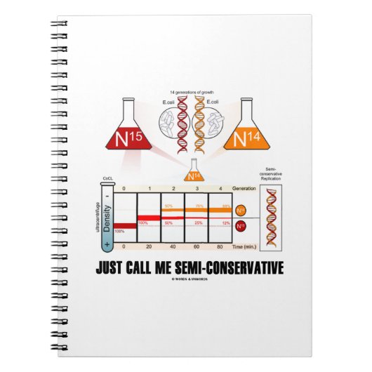 私を半保守的なDNA複製と呼ぼう ノートブック (正面)