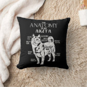 秋田クール解剖学のクローズギフト愛犬家 クッション (ブランケット)