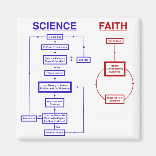 科学と信仰 マグネット (正面)