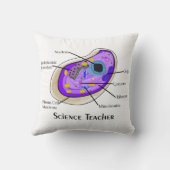 科学の教師の枕ヒト細胞の解剖学 クッション (裏面)