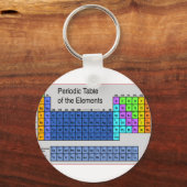 科学の要素の表ギフト キーホルダー (正面)