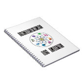 科学は生命である ノートブック (右側)