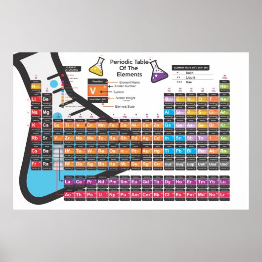 科学周期表 ポスター (正面)